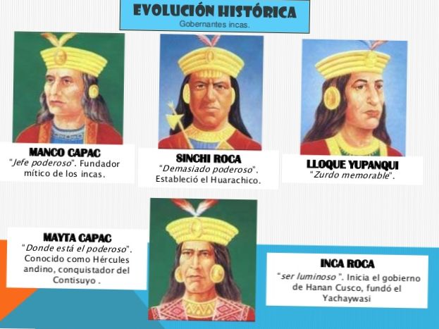 ¿QUIÉN FUNDÓ EL IMPERIO DE LOS INCAS?