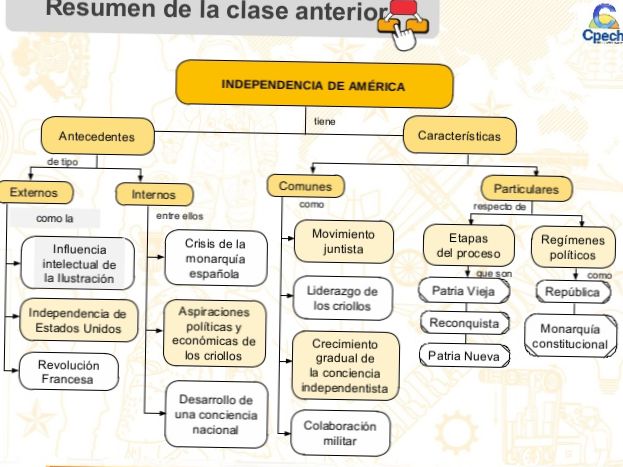 LA INDEPENDENCIA DE CHILE (RESUMEN)