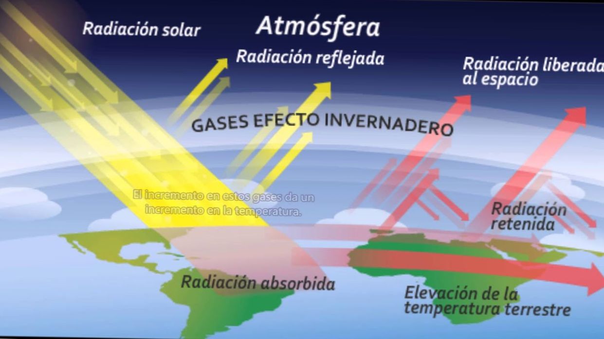 ¿CUÁLES SON LOS GASES QUE PRODUCEN EL CALENTAMIENTO GLOBAL?