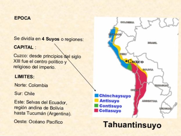 ¿CUÁLES FUERON LOS 4 SUYOS DEL IMPERIO INCAICO?